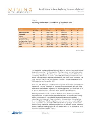 Social license in Peru: Exploring the roots of discord
                                                                                                        April 2010




                      Figure 4
                      Voluntary contributions - Local funds by investment area


Sector                        Projects                Committed                Executed             Funds spent
                          Quantity        %        Soles          %       Soles             %          %
Nutrition and diet        55             6         85,133,963     11      50,251,914        10         59
Education                 242            26        109,233,033    15      79,412,525        16         73
Health                    142            15        80,096,329     11      63,082,461        13         79
Infrastructure            252            27        284,939,496    38      147,676,470       30         52
Development and           77             8         39,431,659     5       34,642,779        7          88
strengthening of skills
Productive projects       132            14        94,650,165     13      74,418,088        15         79
Other                     26             3         46,909,261     6       38,438,933        8          82
Total                     926            100       740,393,906    100     487,923,170       100        66


                                                                                                      Source: MEM




                      Peru already had an established legal framework before the voluntary contribution scheme,
                      designed to ensure that a significant portion of mining revenues gets back to the regions
                      where mining takes place. The mining canon, as it is known, refers to the distribution of
                      a percentage of the income tax revenue collected by the central government from mining
                      activity directly to regional and local governments of areas where mining takes place. The
                      canon came into effect in 1997 distributing 20% of miners’ income tax payments, and in
                      2002 the portion was increased to 50%.

                      Of the total, 10% of the canon funds from a mine are given to the municipal government where
                      the operation is located, 25% goes to the district or provincial government, 40% goes to the
                      departmental government and 25% goes to the regional government. 100% of the funds are to
                      be spent on public investment projects and cannot be used for general expenses.

                      But local governments lack the capacity to effectively invest the money. In order to
                      apply canon funds, local and regional governments must first go through a participatory
                      process with residents to prioritize projects then send the selected proposals to a
                      national government agency in charge of evaluating the projects, the Sistema Nacional
                      de Inversión Pública, or SNIP. Booming mineral prices have generated exceptionally large
                      canon payments but local leaders do not have the technical capacity to move a project
                      proposal through the system, generating long delays in the startup of projects and leading
                      residents to wonder where the money has gone and why works are not being carried out to
                      benefit the population, says CAD’s Cortés.

                                                                                                 www.BNamericas.com
                                               Page 10
 