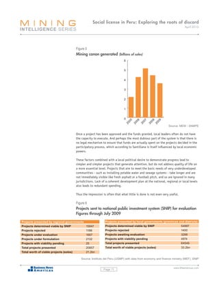 Social license in Peru: Exploring the roots of discord
                                                                                                                      April 2010




                                    Figure 5
                                    Mining canon generated (billions of soles)
                                                                        6


                                                                        5


                                                                        4


                                                                        3


                                                                        2


                                                                        1


                                                                        0


                                                                            05

                                                                                 06

                                                                                      07

                                                                                           08

                                                                                                09
                                                                                      20
                                                                         20




                                                                                           20

                                                                                                20
                                                                                 20
                                                                                                          Source: MEM - SNMPE

                                    Once a project has been approved and the funds granted, local leaders often do not have
                                    the capacity to execute. And perhaps the most dubious part of the system is that there is
                                    no legal mechanism to ensure that funds are actually spent on the projects decided in the
                                    participatory process, which according to Santillana is itself influenced by local economic
                                    powers.

                                    These factors combined with a local political desire to demonstrate progress lead to
                                    simpler and simpler projects that generate attention, but do not address quality of life on
                                    a more essential level. Projects that aim to meet the basic needs of very underdeveloped
                                    communities - such as installing potable water and sewage systems - take longer and are
                                    not immediately visible like fresh asphalt or a football pitch, and so are ignored in many
                                    jurisdictions. Lack of a coherent development plan at the national, regional or local levels
                                    also leads to redundant spending.

                                    Thus the impression is often that what little is done is not even very useful.

                                    Figure 6
                                    Projects sent to national public investment system (SNIP) for evaluation
                                    Figures through July 2009

Projects presented by regional governments                Projects presented by local governments (provinces and districts)
Projects determined viable by SNIP           15847        Projects determined viable by SNIP                  54887
Projects rejected                            1186         Projects rejected                                   1400
Projects under evaluation                    1667         Projects awaiting evaluation                        3288
Projects under formulation                   2132         Projects with viability pending                     4974
Projects with viability pending              25           Total projects presented                            64549
Total projects presented                     20857        Total worth of viable projects (soles)              33.2bn
Total worth of viable projects (soles)       21.2bn

                                        Source:	Instituto	del	Peru	(USMP)	with	data	from	economy	and	finance	ministry	(MEF),	SNIP


                                                                                                              www.BNamericas.com
                                                        Page 11
 