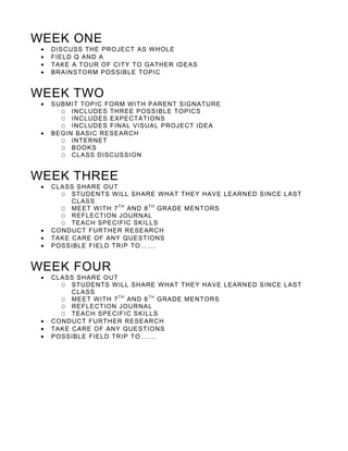 WEEK ONE
  DISCUSS THE PROJECT AS WHOLE
  FIELD Q AND A
  TAKE A TOUR OF CITY TO GATHER IDEAS
  BRAINSTORM POSSIBLE TOPIC


WEEK TWO
  SUBMIT TOPIC FORM WI TH PARENT SIGNATURE
    O INCLUDES THREE POSSI BLE TOPICS
    O INCLUDES EXPECTATION S
    O INCLUDES FINAL VISUA L PROJECT IDEA
  BEGIN BASIC RESEARCH
    O INTERNET
    O BOOKS
    O CLASS DISCUSSION


WEEK THREE
  CLASS SHARE OUT
    O STUDENTS WILL SHARE WHAT THEY HAVE LEARN ED SINCE LAST
       CLASS
    O MEET WITH 7 T H AND 8 T H GRADE MENTORS
    O REFLECTION JOURNAL
    O TEACH SPECIFIC SKILL S
  CONDUCT FURTHER RESE ARCH
  TAKE CARE OF ANY QUESTIONS
  POSSIBLE FIELD TRIP TO…….


WEEK FOUR
  CLASS SHARE OUT
    O STUDENTS WILL SHARE WHAT THEY HAVE LEARN ED SINCE LAST
       CLASS
    O MEET WITH 7 T H AND 8 T H GRADE MENTORS
    O REFLECTION JOURNAL
    O TEACH SPECIFIC SKILL S
  CONDUCT FURTHER RESE ARCH
  TAKE CARE OF ANY QUE STIONS
  POSSIBLE FIELD TRIP TO…….
 
