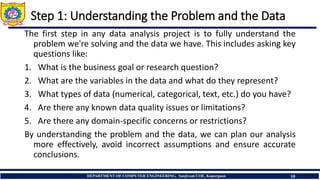 REQUIREMENT TO MACHINE LEARNING -Exploratory Data Analysis (EDA) | PDF