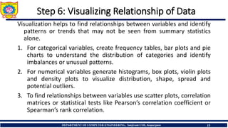 REQUIREMENT TO MACHINE LEARNING -Exploratory Data Analysis (EDA) | PDF