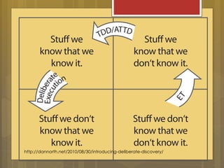 Fragen?

Markus Gärtner
http://www.shino.de/blog
@mgaertne
it-agile GmbH
http://www.it-agile.de
@itagile

 