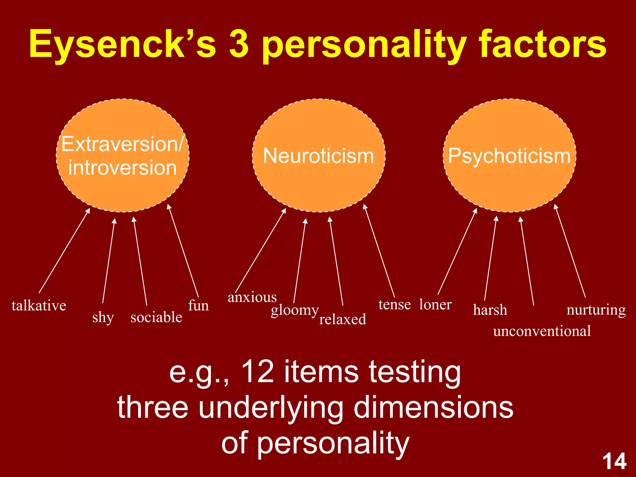 14
Eysenck’s 3 personality factors
Extraversion/
introversion
Neuroticism Psychoticism
talkative
shy sociable
fun
anxious
gloomy
relaxed
tense
unconventional
nurturingharshloner
e.g., 12 items testing
three underlying dimensions
of personality
 