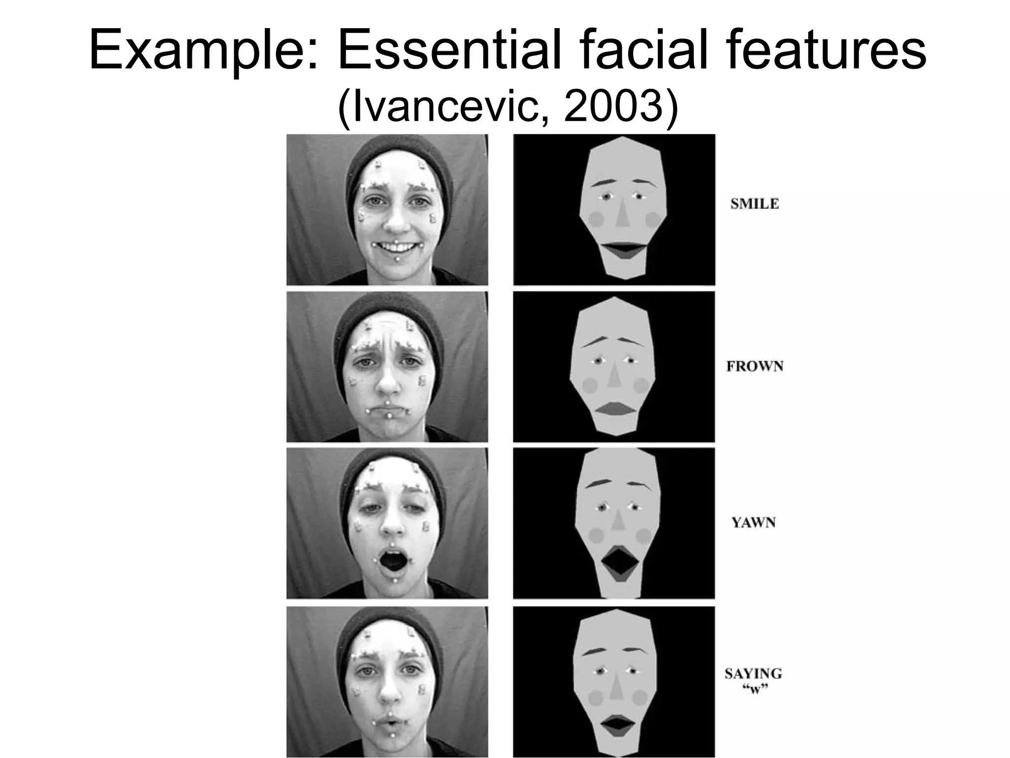 21
Example: Essential facial features
(Ivancevic, 2003)
 
