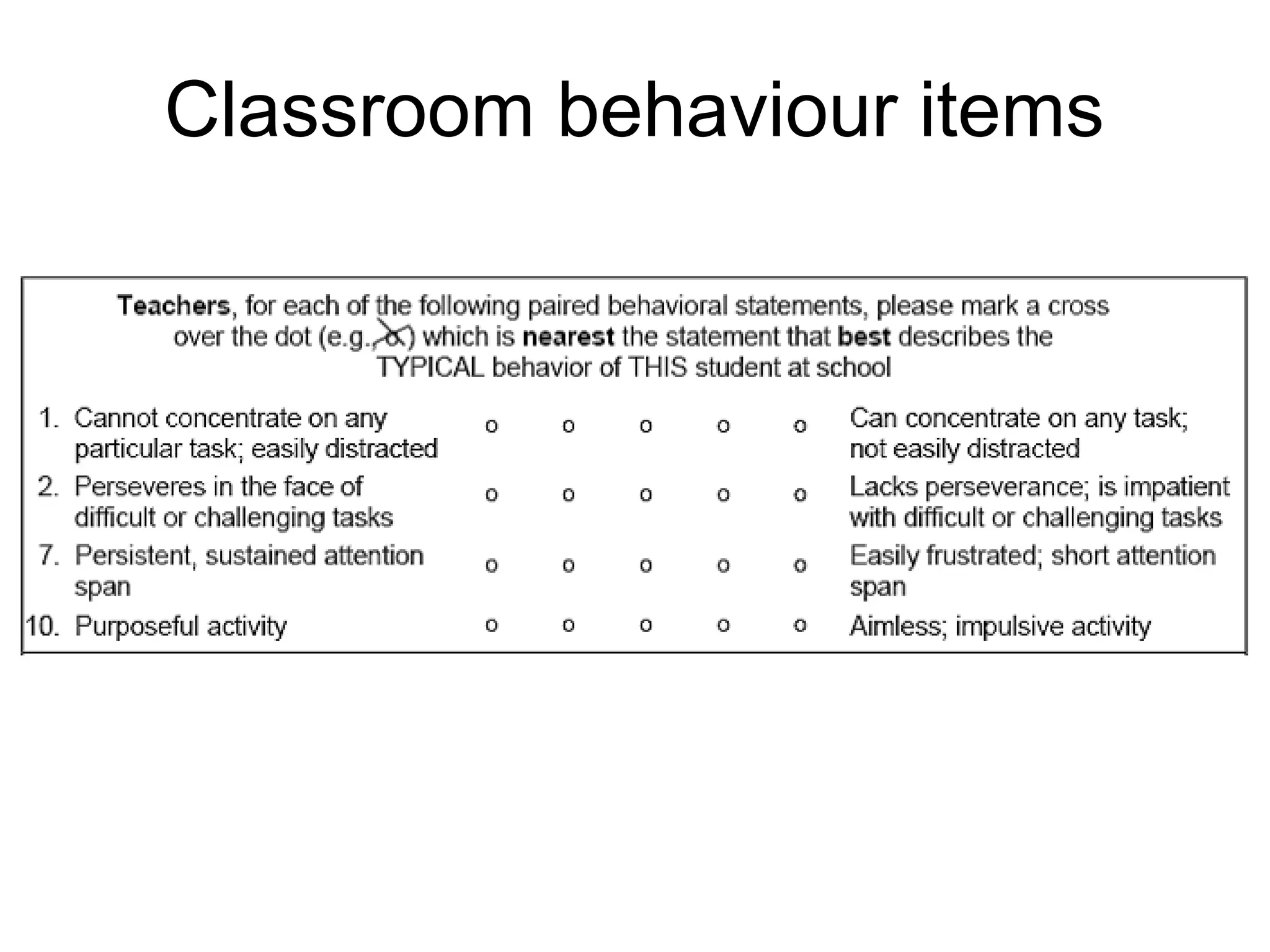 35
Classroom behaviour items
 