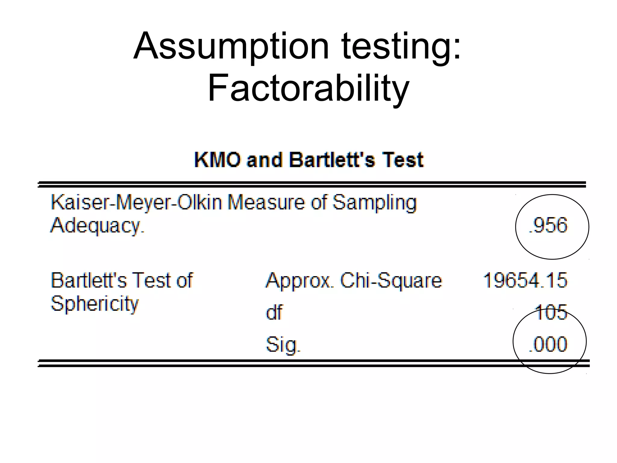 41
Assumption testing:
Factorability
 