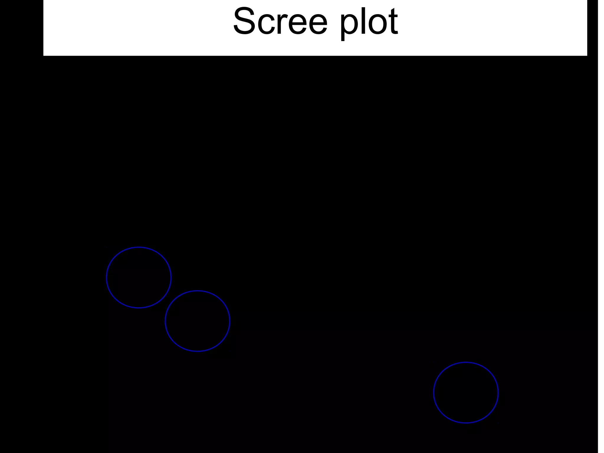 59
Scree plot
Scree plot
 