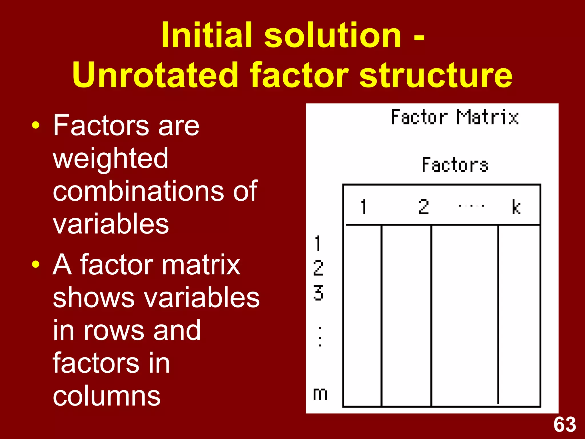 63
Initial solution -
Unrotated factor structure
• Factors are
weighted
combinations of
variables
• A factor matrix
shows variables
in rows and
factors in
columns
 