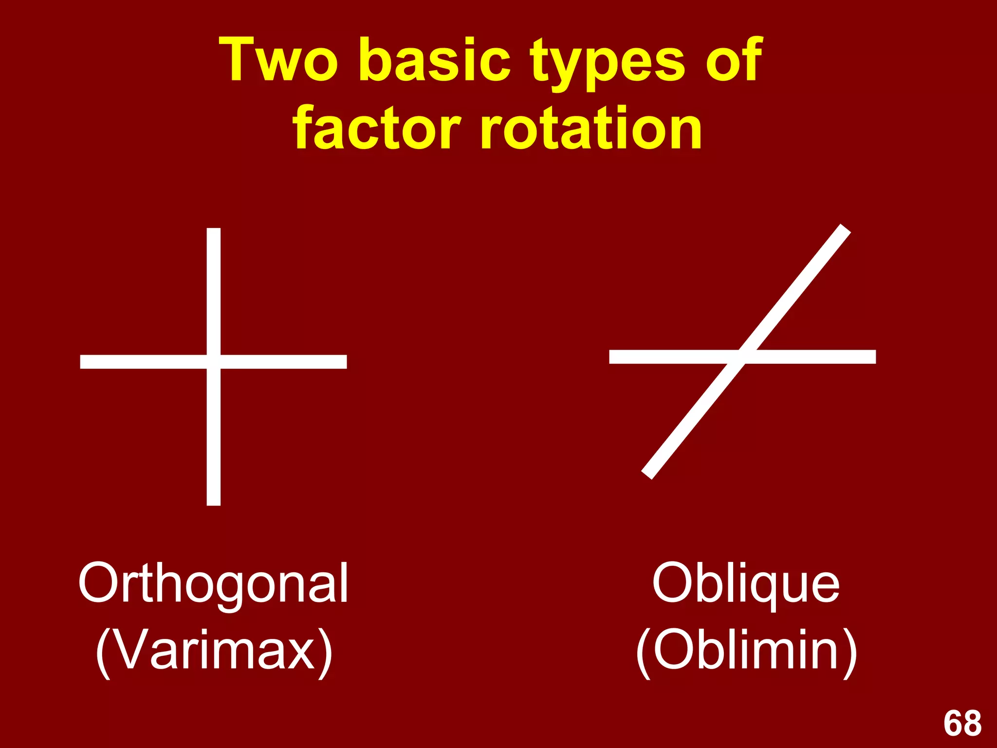 68
Two basic types of
factor rotation
Orthogonal
(Varimax)
Oblique
(Oblimin)
 