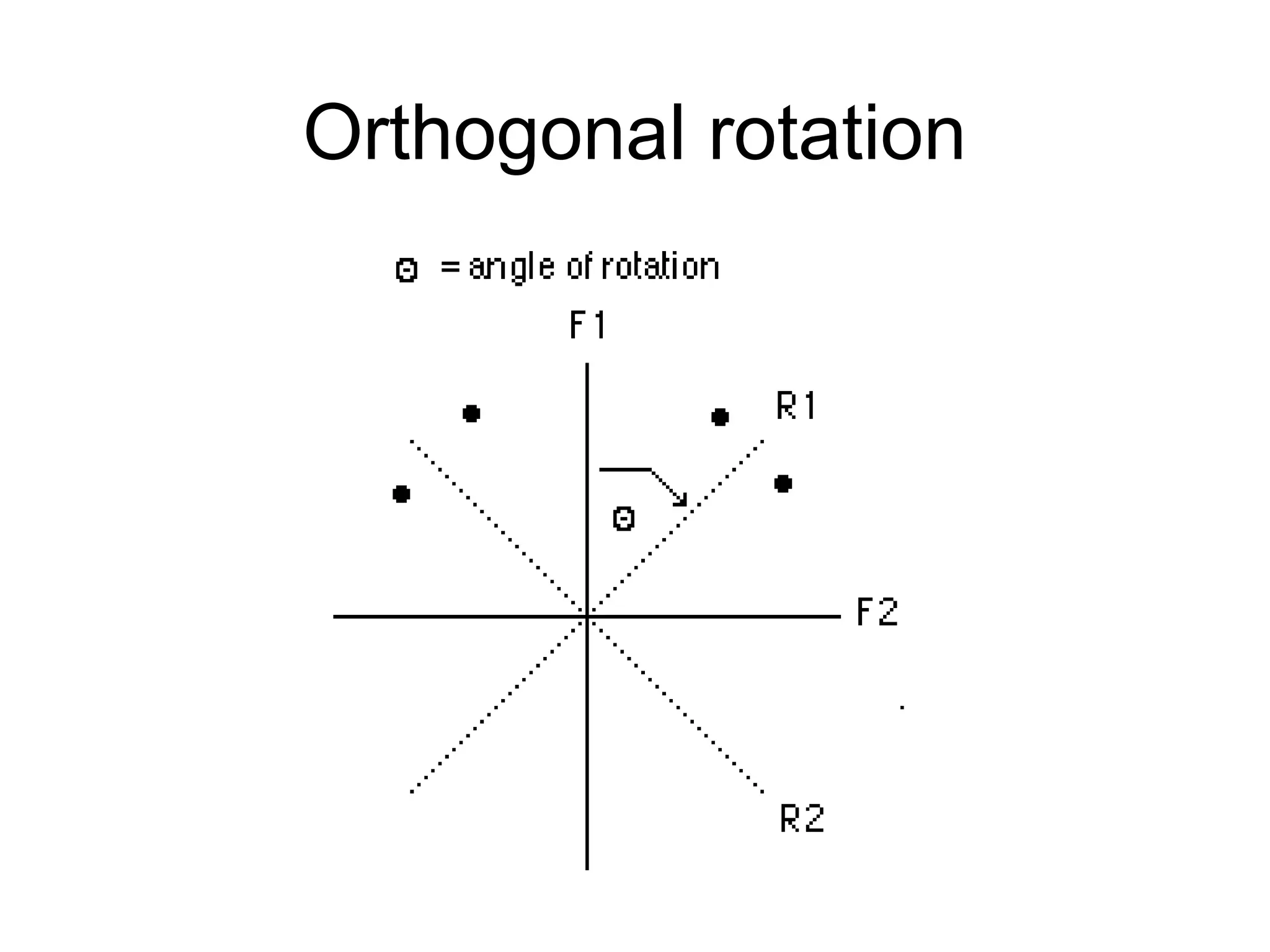70
Orthogonal rotation
 