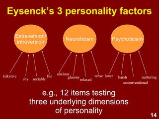 14
Eysenck’s 3 personality factors
Extraversion/
introversion
Neuroticism Psychoticism
talkative
shy sociable
fun
anxious
gloomy
relaxed
tense
unconventional
nurturingharshloner
e.g., 12 items testing
three underlying dimensions
of personality
 
