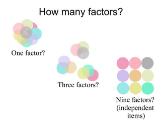 18
Nine factors?
(independent
items)
One factor?
Three factors?
How many factors?
 
