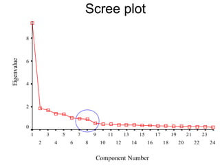 58
Scree plot
Scree Plot
Component Number
24
23
22
21
20
19
18
17
16
15
14
13
12
11
10
9
8
7
6
5
4
3
2
1
Eigenvalue 10
8
6
4
2
0
Scree plot
 