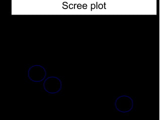 59
Scree plot
Scree plot
 