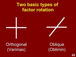 68
Two basic types of
factor rotation
Orthogonal
(Varimax)
Oblique
(Oblimin)
 