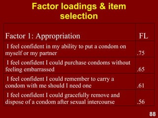 88
Factor loadings & item
selection
.56
I feel confident I could gracefully remove and
dispose of a condom after sexual intercourse
.61
I feel confident I could remember to carry a
condom with me should I need one
.65
I feel confident I could purchase condoms without
feeling embarrassed
.75
I feel confident in my ability to put a condom on
myself or my partner
FLFactor 1: Appropriation
 