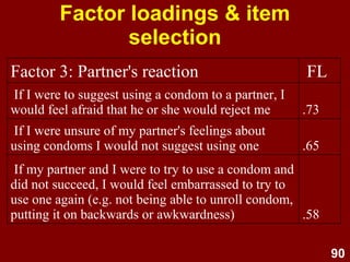 90
Factor loadings & item
selection
.58
If my partner and I were to try to use a condom and
did not succeed, I would feel embarrassed to try to
use one again (e.g. not being able to unroll condom,
putting it on backwards or awkwardness)
.65
If I were unsure of my partner's feelings about
using condoms I would not suggest using one
.73
If I were to suggest using a condom to a partner, I
would feel afraid that he or she would reject me
FLFactor 3: Partner's reaction
 