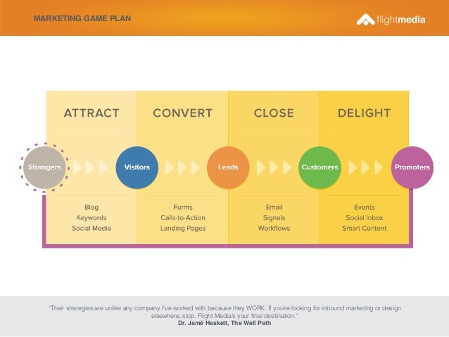 exploratory sales presentation example