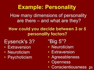 21
Nine factors?
(independent
items)
One factor?
Three factors?
Exploratory factor analysis:
Key questions
Q1: How many factors?
(and what construct does each
factor represent?)
Q2: To which factor(s) does
each item best belong?
 