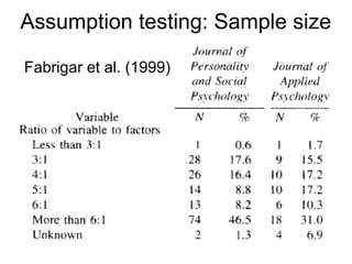 30
Example: Classroom behaviour
• The results are embedded in
subsequent slides
• See also: Tutorial 03:
Psychometrics: EFA Exercise 2:
Classroom behaviour
– https://en.wikiversity.org/wiki/Survey_research_and_design_in_psychology/Tutorials/Psychometrics/Exploratory_factor_analysis#Exercise_2:_Classroom_behaviour
 