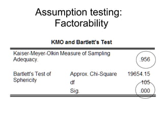 44
Assumption testing:
Factorability
Check the factorability of the correlation
matrix (i.e., how suitable is the data for
factor analysis?) by one or more of the
following methods:
• Correlation matrix correlations > .3?
• Anti-image matrix diagonals > .5?
• Measures of sampling adequacy (MSAs)?
– Bartlett’s sig.?
– KMO > .5 or .6?
 