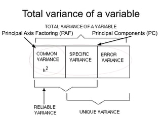 51
Extraction method
Two main approaches to EFA:
• Analyses shared variance:
Principal Axis Factoring (PAF)
• Analyses all variance:
Principal Components (PC)
 