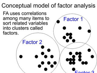 7
Conceptual model of factor analysis
FA uses correlations
among many
variables to sort
related variables into
clusters called
“factors”.
Factor 1
Factor 2
Factor 3
The variance of several
variables may be largely
explained by a smaller number
of underlying clusters (factors),
with each factor consisting of
several variables.
 