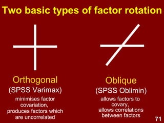 71
• Each subsequent factor tries to
explain the maximum amount of
remaining unexplained variance.
• Second factor is orthogonal to first
factor - seeks to maximise its own
Eigen Value (i.e., tries to gobble up as
much of the remaining unexplained
variance as possible), etc.
Initial solution -
Unrotated factor structure
 
