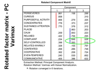 77
Interpretability
• Watch out for ‘seeing what you
want to see’ when evidence
might suggest a different, better
solution.
• There may be more than one
good solution! e.g., in personality
–2 factor model
–5 factor model
–16 factor model
 