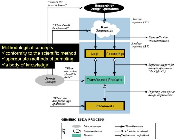Exploratory Sequential Data Analysis2 | PPT