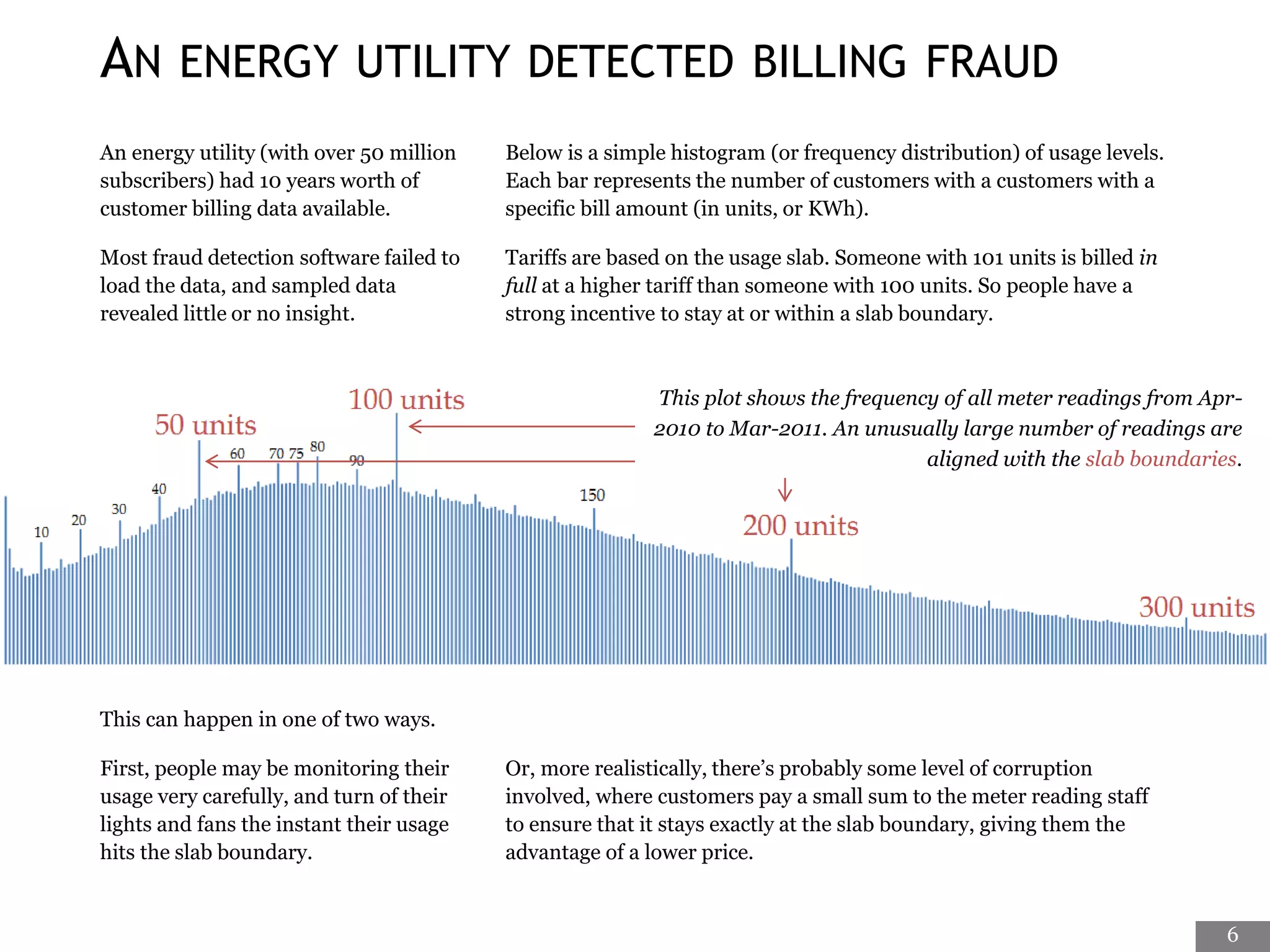 AN ENERGY UTILITY DETECTED BILLING FRAUD
This plot shows the frequency of all meter readings from Apr-
2010 to Mar-2011. An unusually large number of readings are
aligned with the slab boundaries.
Below is a simple histogram (or frequency distribution) of usage levels.
Each bar represents the number of customers with a customers with a
specific bill amount (in units, or KWh).
Tariffs are based on the usage slab. Someone with 101 units is billed in
full at a higher tariff than someone with 100 units. So people have a
strong incentive to stay at or within a slab boundary.
An energy utility (with over 50 million
subscribers) had 10 years worth of
customer billing data available.
Most fraud detection software failed to
load the data, and sampled data
revealed little or no insight.
This can happen in one of two ways.
First, people may be monitoring their
usage very carefully, and turn of their
lights and fans the instant their usage
hits the slab boundary.
Or, more realistically, there’s probably some level of corruption
involved, where customers pay a small sum to the meter reading staff
to ensure that it stays exactly at the slab boundary, giving them the
advantage of a lower price.
6
 