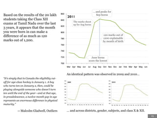 Based on the results of the 20 lakh
students taking the Class XII
exams at Tamil Nadu over the last
3 years, it appears that the month
you were born in can make a
difference of as much as 120
marks out of 1,200.
June borns
score the lowest
The marks shoot
up for Aug borns
… and peaks for
Sep-borns
120 marks out of
1200 explainable
by month of birth
An identical pattern was observed in 2009 and 2010…
… and across districts, gender, subjects, and class X & XII.
“It’s simply that in Canada the eligibility cut-
off for age-class hockey is January 1. A boy
who turns ten on January 2, then, could be
playing alongside someone who doesn’t turn
ten until the end of the year—and at that age,
in preadolescence, a twelve-month gap in age
represents an enormous difference in physical
maturity.”
-- Malcolm Gladwell, Outliers
15
 
