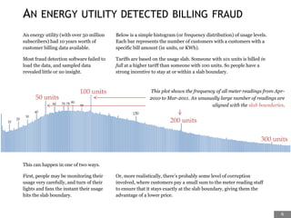 AN ENERGY UTILITY DETECTED BILLING FRAUD
This plot shows the frequency of all meter readings from Apr-
2010 to Mar-2011. An unusually large number of readings are
aligned with the slab boundaries.
Below is a simple histogram (or frequency distribution) of usage levels.
Each bar represents the number of customers with a customers with a
specific bill amount (in units, or KWh).
Tariffs are based on the usage slab. Someone with 101 units is billed in
full at a higher tariff than someone with 100 units. So people have a
strong incentive to stay at or within a slab boundary.
An energy utility (with over 50 million
subscribers) had 10 years worth of
customer billing data available.
Most fraud detection software failed to
load the data, and sampled data
revealed little or no insight.
This can happen in one of two ways.
First, people may be monitoring their
usage very carefully, and turn of their
lights and fans the instant their usage
hits the slab boundary.
Or, more realistically, there’s probably some level of corruption
involved, where customers pay a small sum to the meter reading staff
to ensure that it stays exactly at the slab boundary, giving them the
advantage of a lower price.
6
 