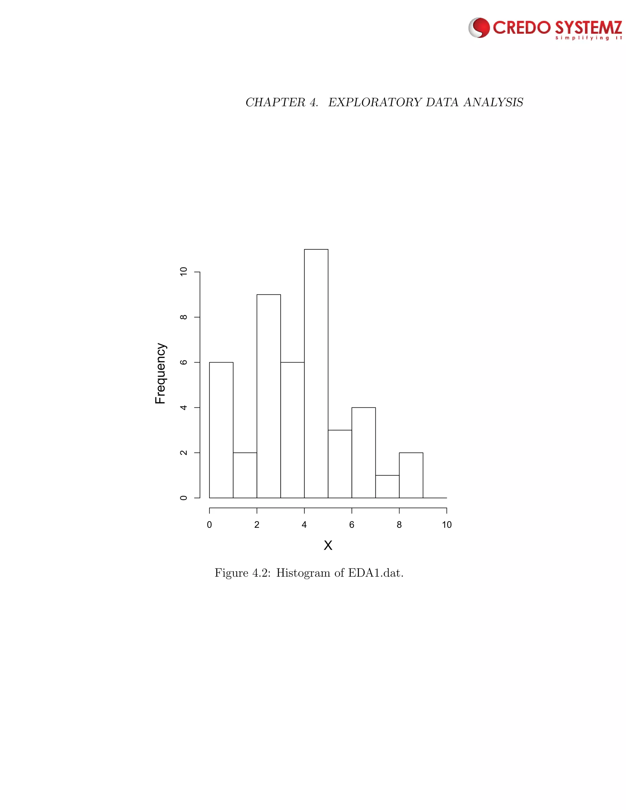 74 CHAPTER 4. EXPLORATORY DATA ANALYSIS
X
Frequency
0 2 4 6 8 10
0246810
Figure 4.2: Histogram of EDA1.dat.
 