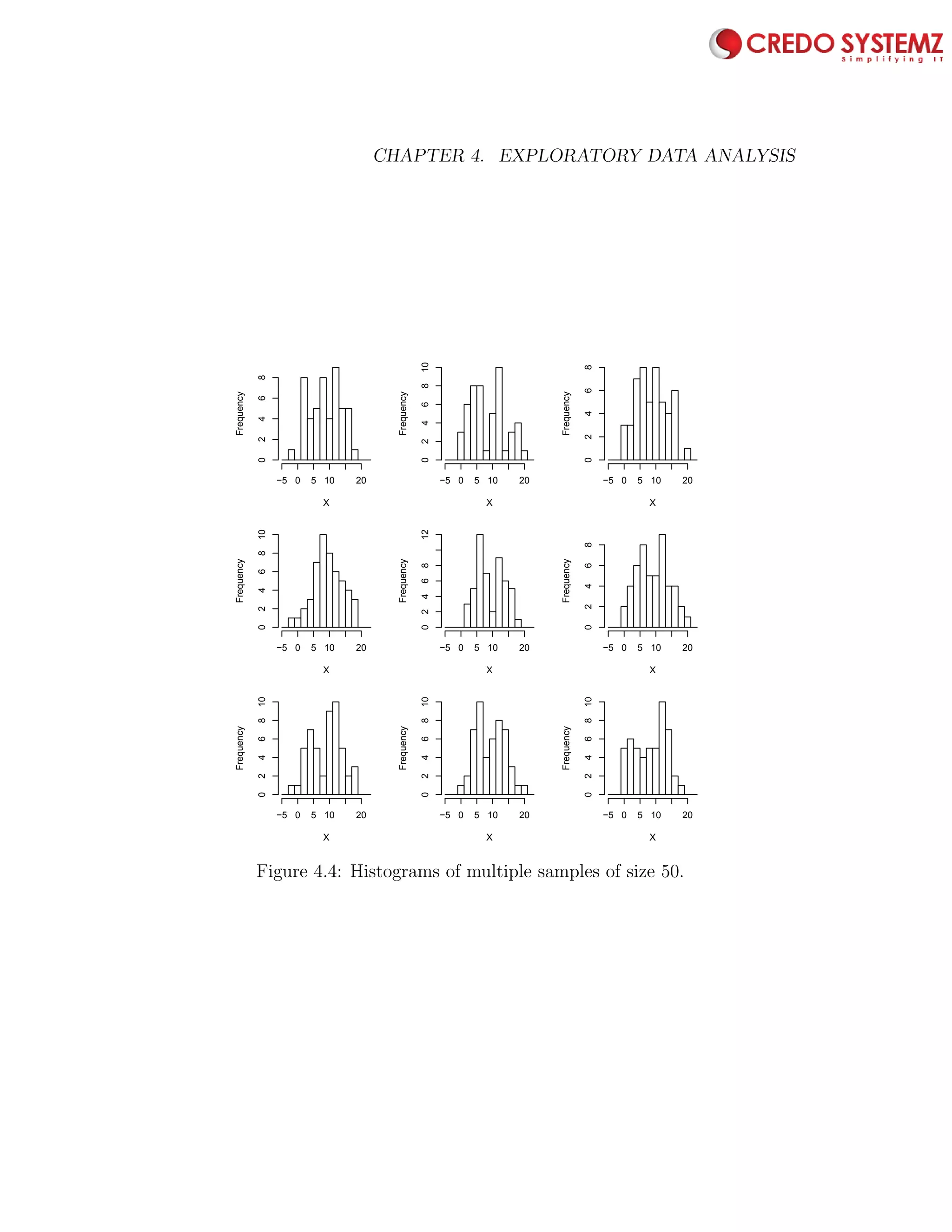 76 CHAPTER 4. EXPLORATORY DATA ANALYSIS
X
Frequency
−5 0 5 10 20
02468
X
Frequency
−5 0 5 10 20
0246810
X
Frequency
−5 0 5 10 20
02468
X
Frequency
−5 0 5 10 20
0246810
X
Frequency
−5 0 5 10 20
0246812
X
Frequency
−5 0 5 10 20
02468
X
Frequency
−5 0 5 10 20
0246810
X
Frequency
−5 0 5 10 20
0246810
X
Frequency
−5 0 5 10 20
0246810
Figure 4.4: Histograms of multiple samples of size 50.
 