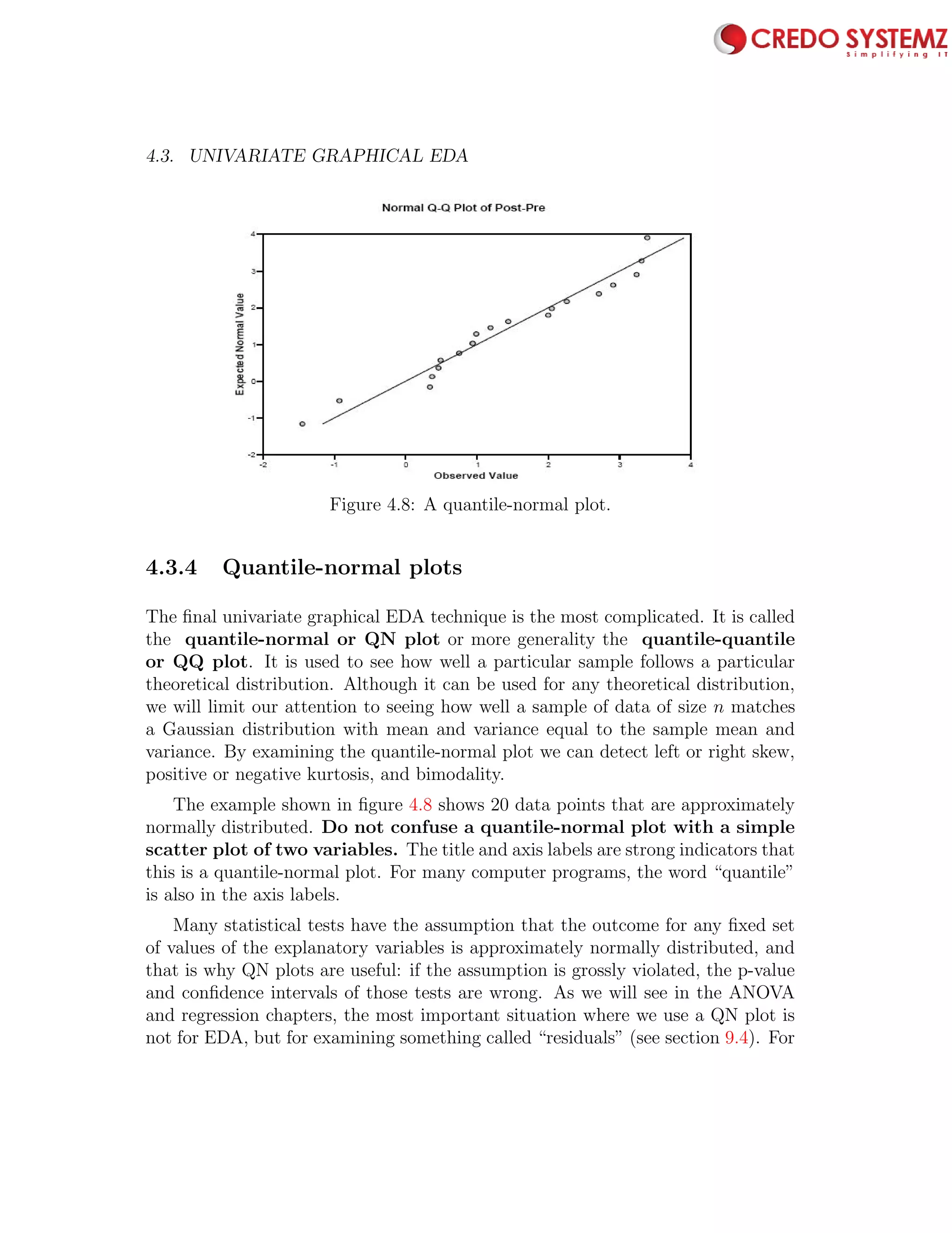 4.3. UNIVARIATE GRAPHICAL EDA 83
Figure 4.8: A quantile-normal plot.
4.3.4 Quantile-normal plots
The ﬁnal univariate graphical EDA technique is the most complicated. It is called
the quantile-normal or QN plot or more generality the quantile-quantile
or QQ plot. It is used to see how well a particular sample follows a particular
theoretical distribution. Although it can be used for any theoretical distribution,
we will limit our attention to seeing how well a sample of data of size n matches
a Gaussian distribution with mean and variance equal to the sample mean and
variance. By examining the quantile-normal plot we can detect left or right skew,
positive or negative kurtosis, and bimodality.
The example shown in ﬁgure 4.8 shows 20 data points that are approximately
normally distributed. Do not confuse a quantile-normal plot with a simple
scatter plot of two variables. The title and axis labels are strong indicators that
this is a quantile-normal plot. For many computer programs, the word “quantile”
is also in the axis labels.
Many statistical tests have the assumption that the outcome for any ﬁxed set
of values of the explanatory variables is approximately normally distributed, and
that is why QN plots are useful: if the assumption is grossly violated, the p-value
and conﬁdence intervals of those tests are wrong. As we will see in the ANOVA
and regression chapters, the most important situation where we use a QN plot is
not for EDA, but for examining something called “residuals” (see section 9.4). For
 