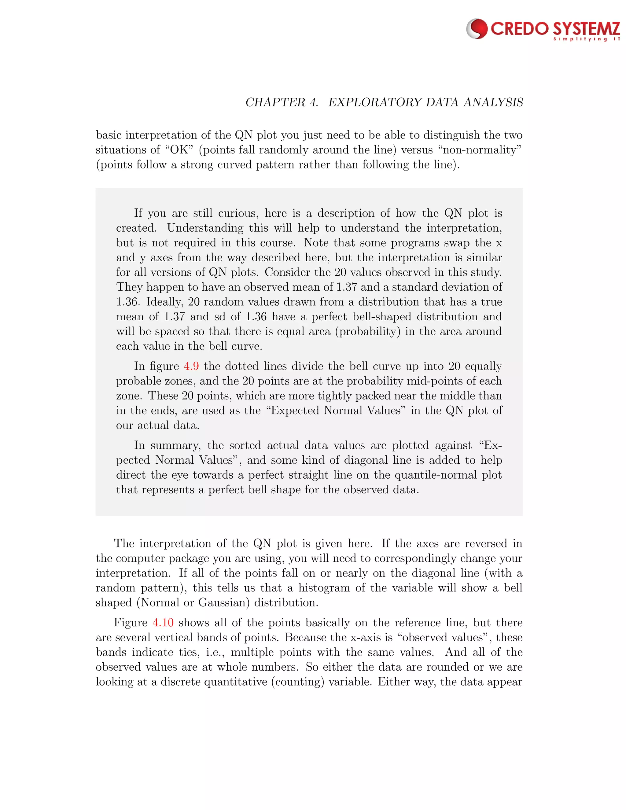 84 CHAPTER 4. EXPLORATORY DATA ANALYSIS
basic interpretation of the QN plot you just need to be able to distinguish the two
situations of “OK” (points fall randomly around the line) versus “non-normality”
(points follow a strong curved pattern rather than following the line).
If you are still curious, here is a description of how the QN plot is
created. Understanding this will help to understand the interpretation,
but is not required in this course. Note that some programs swap the x
and y axes from the way described here, but the interpretation is similar
for all versions of QN plots. Consider the 20 values observed in this study.
They happen to have an observed mean of 1.37 and a standard deviation of
1.36. Ideally, 20 random values drawn from a distribution that has a true
mean of 1.37 and sd of 1.36 have a perfect bell-shaped distribution and
will be spaced so that there is equal area (probability) in the area around
each value in the bell curve.
In ﬁgure 4.9 the dotted lines divide the bell curve up into 20 equally
probable zones, and the 20 points are at the probability mid-points of each
zone. These 20 points, which are more tightly packed near the middle than
in the ends, are used as the “Expected Normal Values” in the QN plot of
our actual data.
In summary, the sorted actual data values are plotted against “Ex-
pected Normal Values”, and some kind of diagonal line is added to help
direct the eye towards a perfect straight line on the quantile-normal plot
that represents a perfect bell shape for the observed data.
The interpretation of the QN plot is given here. If the axes are reversed in
the computer package you are using, you will need to correspondingly change your
interpretation. If all of the points fall on or nearly on the diagonal line (with a
random pattern), this tells us that a histogram of the variable will show a bell
shaped (Normal or Gaussian) distribution.
Figure 4.10 shows all of the points basically on the reference line, but there
are several vertical bands of points. Because the x-axis is “observed values”, these
bands indicate ties, i.e., multiple points with the same values. And all of the
observed values are at whole numbers. So either the data are rounded or we are
looking at a discrete quantitative (counting) variable. Either way, the data appear
 