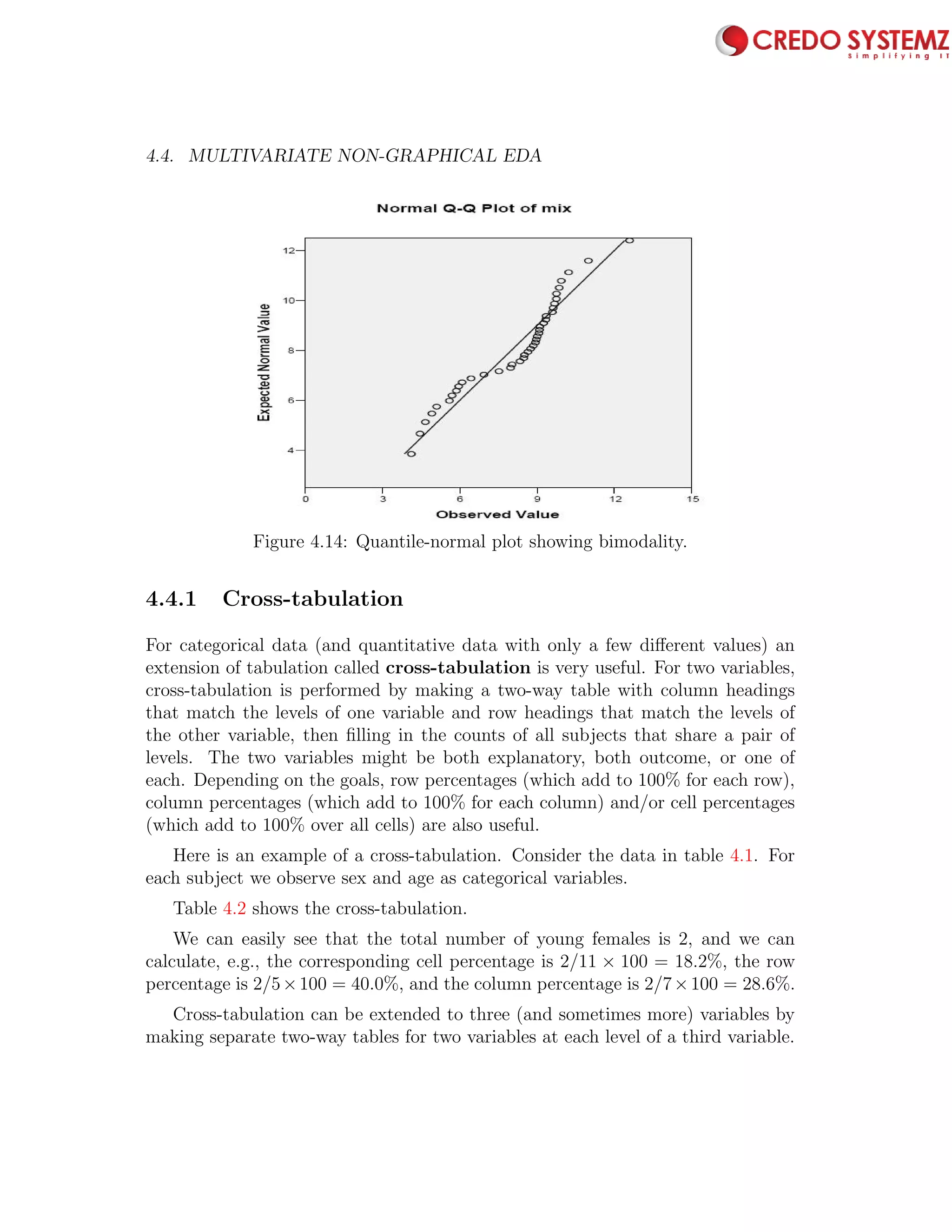 4.4. MULTIVARIATE NON-GRAPHICAL EDA 89
Figure 4.14: Quantile-normal plot showing bimodality.
4.4.1 Cross-tabulation
For categorical data (and quantitative data with only a few diﬀerent values) an
extension of tabulation called cross-tabulation is very useful. For two variables,
cross-tabulation is performed by making a two-way table with column headings
that match the levels of one variable and row headings that match the levels of
the other variable, then ﬁlling in the counts of all subjects that share a pair of
levels. The two variables might be both explanatory, both outcome, or one of
each. Depending on the goals, row percentages (which add to 100% for each row),
column percentages (which add to 100% for each column) and/or cell percentages
(which add to 100% over all cells) are also useful.
Here is an example of a cross-tabulation. Consider the data in table 4.1. For
each subject we observe sex and age as categorical variables.
Table 4.2 shows the cross-tabulation.
We can easily see that the total number of young females is 2, and we can
calculate, e.g., the corresponding cell percentage is 2/11 × 100 = 18.2%, the row
percentage is 2/5×100 = 40.0%, and the column percentage is 2/7×100 = 28.6%.
Cross-tabulation can be extended to three (and sometimes more) variables by
making separate two-way tables for two variables at each level of a third variable.
 