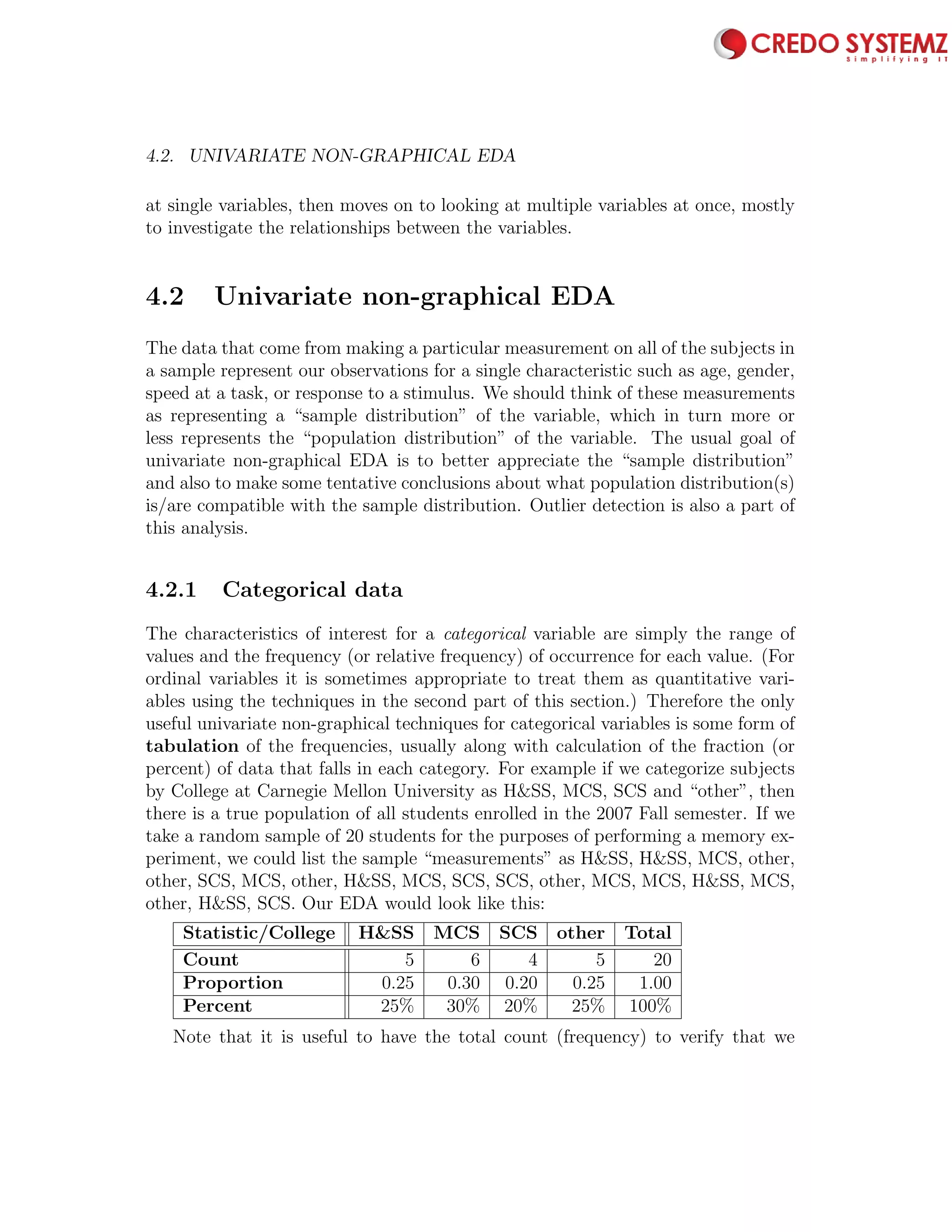 4.2. UNIVARIATE NON-GRAPHICAL EDA 63
at single variables, then moves on to looking at multiple variables at once, mostly
to investigate the relationships between the variables.
4.2 Univariate non-graphical EDA
The data that come from making a particular measurement on all of the subjects in
a sample represent our observations for a single characteristic such as age, gender,
speed at a task, or response to a stimulus. We should think of these measurements
as representing a “sample distribution” of the variable, which in turn more or
less represents the “population distribution” of the variable. The usual goal of
univariate non-graphical EDA is to better appreciate the “sample distribution”
and also to make some tentative conclusions about what population distribution(s)
is/are compatible with the sample distribution. Outlier detection is also a part of
this analysis.
4.2.1 Categorical data
The characteristics of interest for a categorical variable are simply the range of
values and the frequency (or relative frequency) of occurrence for each value. (For
ordinal variables it is sometimes appropriate to treat them as quantitative vari-
ables using the techniques in the second part of this section.) Therefore the only
useful univariate non-graphical techniques for categorical variables is some form of
tabulation of the frequencies, usually along with calculation of the fraction (or
percent) of data that falls in each category. For example if we categorize subjects
by College at Carnegie Mellon University as H&SS, MCS, SCS and “other”, then
there is a true population of all students enrolled in the 2007 Fall semester. If we
take a random sample of 20 students for the purposes of performing a memory ex-
periment, we could list the sample “measurements” as H&SS, H&SS, MCS, other,
other, SCS, MCS, other, H&SS, MCS, SCS, SCS, other, MCS, MCS, H&SS, MCS,
other, H&SS, SCS. Our EDA would look like this:
Statistic/College H&SS MCS SCS other Total
Count 5 6 4 5 20
Proportion 0.25 0.30 0.20 0.25 1.00
Percent 25% 30% 20% 25% 100%
Note that it is useful to have the total count (frequency) to verify that we
 
