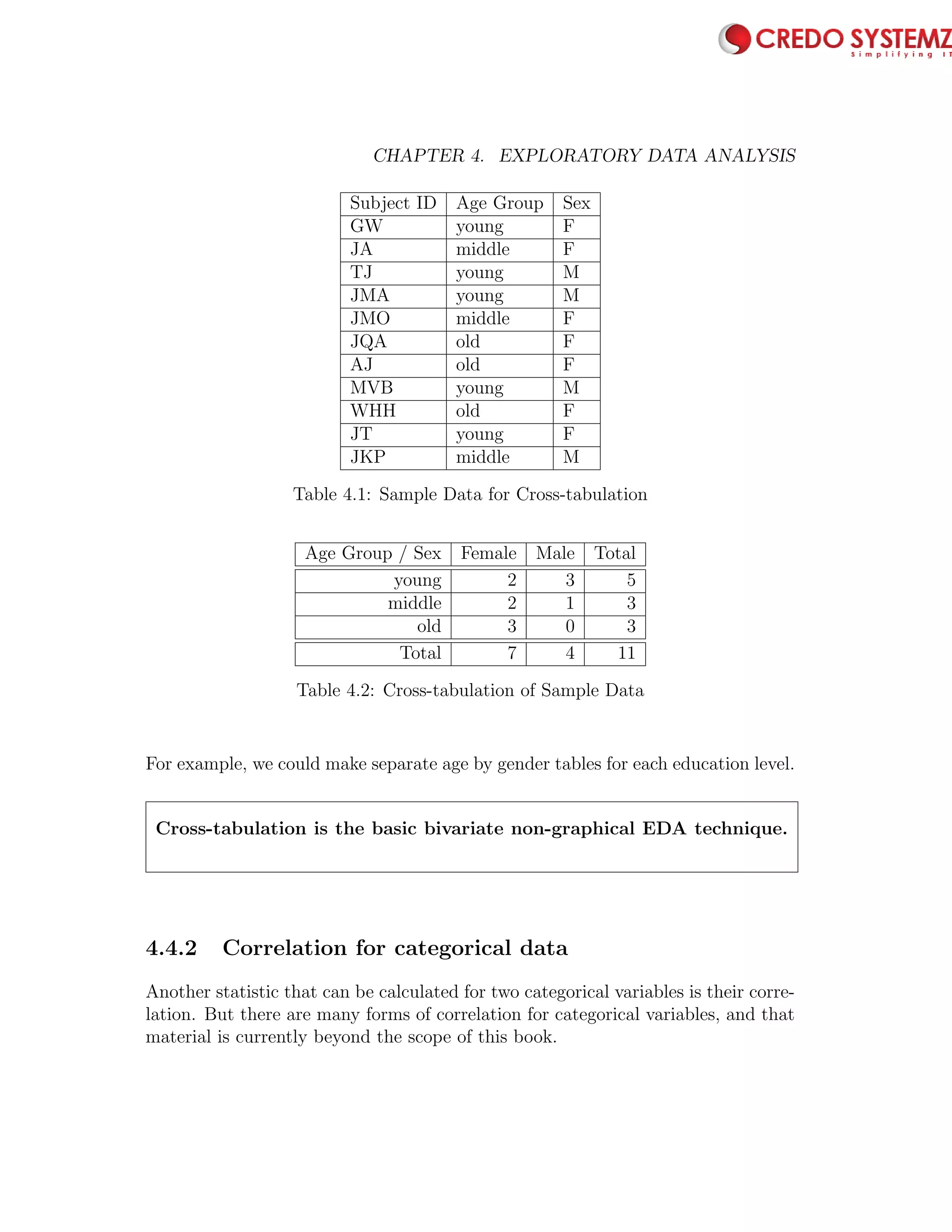 90 CHAPTER 4. EXPLORATORY DATA ANALYSIS
Subject ID Age Group Sex
GW young F
JA middle F
TJ young M
JMA young M
JMO middle F
JQA old F
AJ old F
MVB young M
WHH old F
JT young F
JKP middle M
Table 4.1: Sample Data for Cross-tabulation
Age Group / Sex Female Male Total
young 2 3 5
middle 2 1 3
old 3 0 3
Total 7 4 11
Table 4.2: Cross-tabulation of Sample Data
For example, we could make separate age by gender tables for each education level.
Cross-tabulation is the basic bivariate non-graphical EDA technique.
4.4.2 Correlation for categorical data
Another statistic that can be calculated for two categorical variables is their corre-
lation. But there are many forms of correlation for categorical variables, and that
material is currently beyond the scope of this book.
 