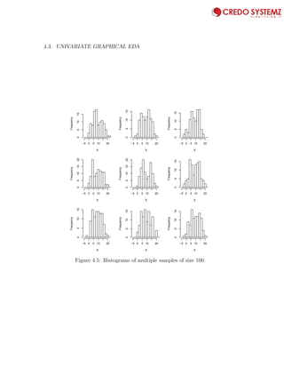 4.3. UNIVARIATE GRAPHICAL EDA 77
X
Frequency
−5 0 5 10 20
051015
X
Frequency
−5 0 5 10 20
051015
X
Frequency
−5 0 5 10 20
051015
X
Frequency
−5 0 5 10 20
05101520
X
Frequency
−5 0 5 10 20
05101520
X
Frequency
−5 0 5 10 20
051015
X
Frequency
−5 0 5 10 20
051015
X
Frequency
−5 0 5 10 20
051015
X
Frequency
−5 0 5 10 20
051015
Figure 4.5: Histograms of multiple samples of size 100.
 