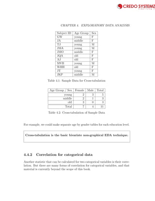 90 CHAPTER 4. EXPLORATORY DATA ANALYSIS
Subject ID Age Group Sex
GW young F
JA middle F
TJ young M
JMA young M
JMO middle F
JQA old F
AJ old F
MVB young M
WHH old F
JT young F
JKP middle M
Table 4.1: Sample Data for Cross-tabulation
Age Group / Sex Female Male Total
young 2 3 5
middle 2 1 3
old 3 0 3
Total 7 4 11
Table 4.2: Cross-tabulation of Sample Data
For example, we could make separate age by gender tables for each education level.
Cross-tabulation is the basic bivariate non-graphical EDA technique.
4.4.2 Correlation for categorical data
Another statistic that can be calculated for two categorical variables is their corre-
lation. But there are many forms of correlation for categorical variables, and that
material is currently beyond the scope of this book.
 