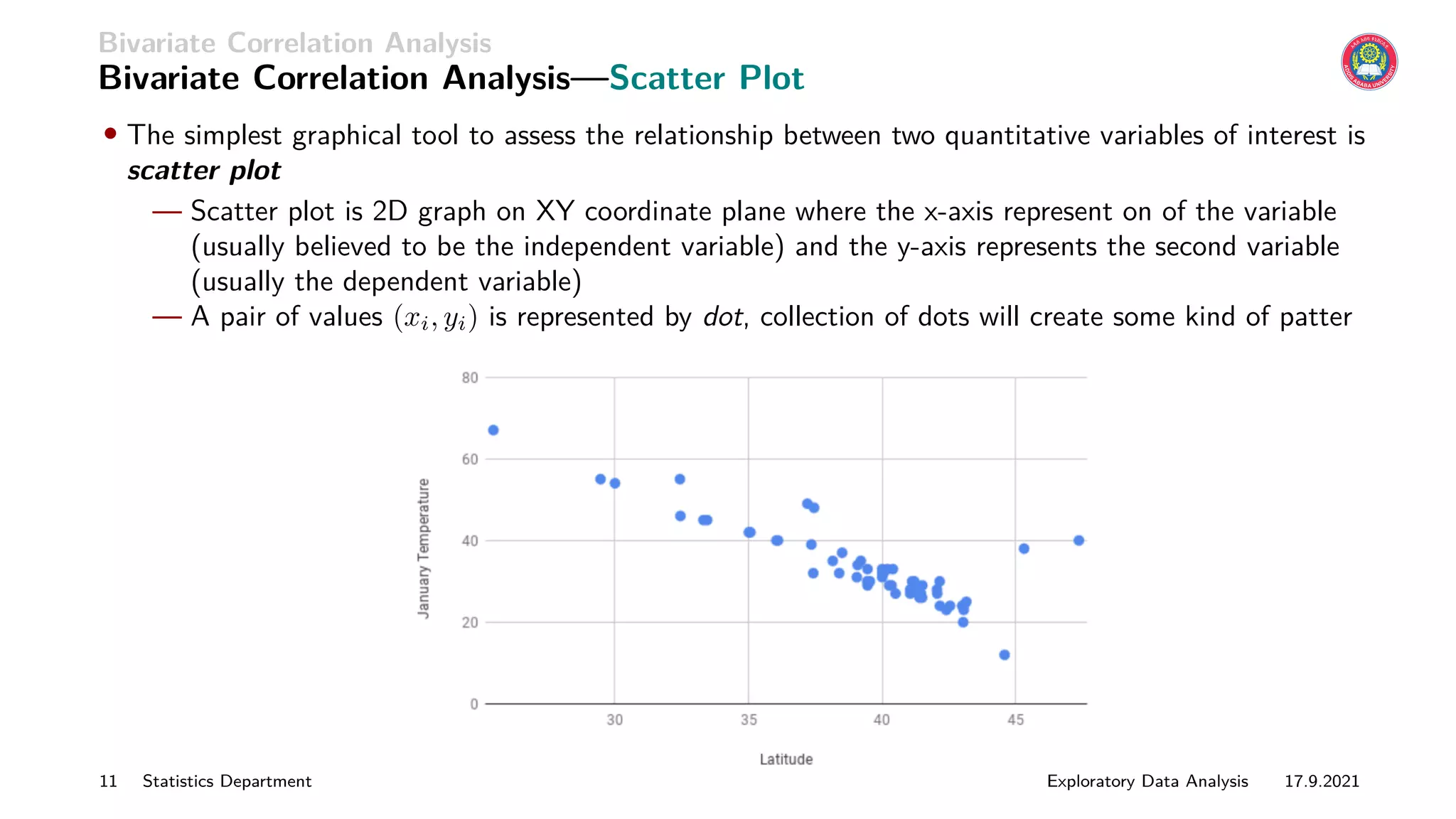 Bivariate Correlation Analysis
Bivariate Correlation Analysis—Scatter Plot
• The simplest graphical tool to assess the relationship between two quantitative variables of interest is
scatter plot
— Scatter plot is 2D graph on XY coordinate plane where the x-axis represent on of the variable
(usually believed to be the independent variable) and the y-axis represents the second variable
(usually the dependent variable)
— A pair of values (xi, yi) is represented by dot, collection of dots will create some kind of patter
11 Statistics Department Exploratory Data Analysis 17.9.2021
 
