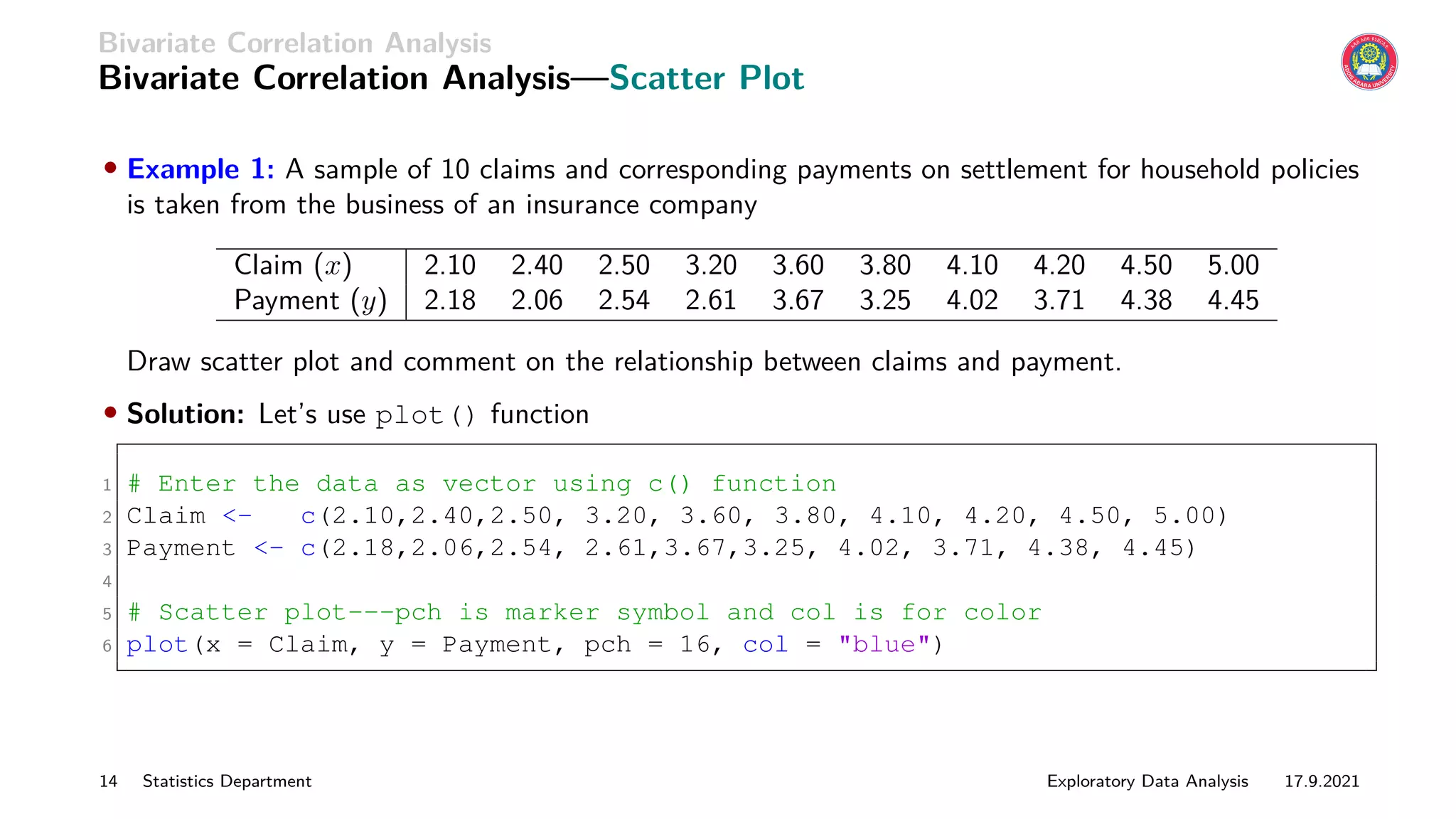 Bivariate Correlation Analysis
Bivariate Correlation Analysis—Scatter Plot
• Example 1: A sample of 10 claims and corresponding payments on settlement for household policies
is taken from the business of an insurance company
Claim (x) 2.10 2.40 2.50 3.20 3.60 3.80 4.10 4.20 4.50 5.00
Payment (y) 2.18 2.06 2.54 2.61 3.67 3.25 4.02 3.71 4.38 4.45
Draw scatter plot and comment on the relationship between claims and payment.
• Solution: Let’s use plot() function
1 # Enter the data as vector using c() function
2 Claim <- c(2.10,2.40,2.50, 3.20, 3.60, 3.80, 4.10, 4.20, 4.50, 5.00)
3 Payment <- c(2.18,2.06,2.54, 2.61,3.67,3.25, 4.02, 3.71, 4.38, 4.45)
4
5 # Scatter plot---pch is marker symbol and col is for color
6 plot(x = Claim, y = Payment, pch = 16, col = "blue")
14 Statistics Department Exploratory Data Analysis 17.9.2021
 
