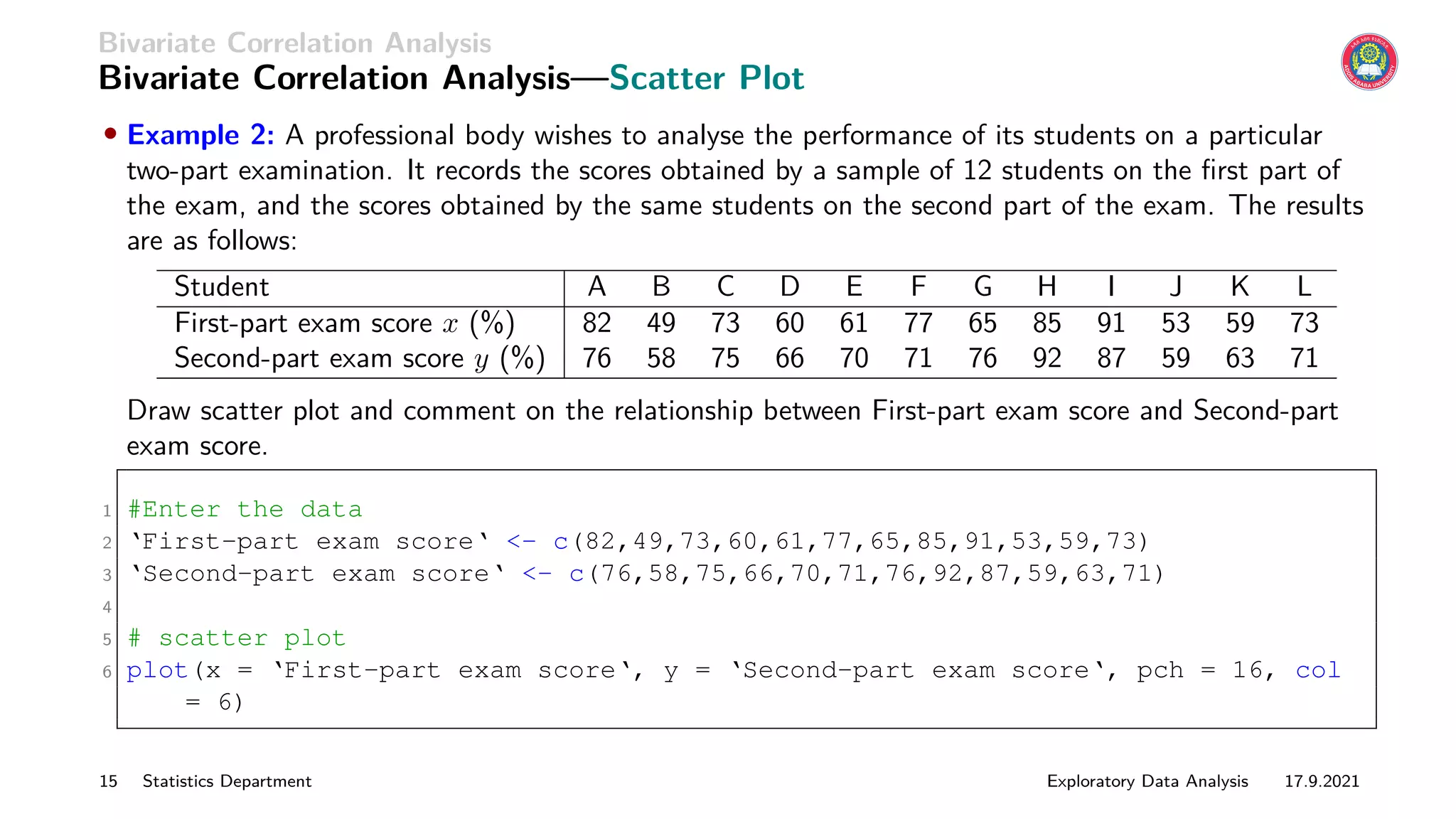 Bivariate Correlation Analysis
Bivariate Correlation Analysis—Scatter Plot
• Example 2: A professional body wishes to analyse the performance of its students on a particular
two-part examination. It records the scores obtained by a sample of 12 students on the first part of
the exam, and the scores obtained by the same students on the second part of the exam. The results
are as follows:
Student A B C D E F G H I J K L
First-part exam score x (%) 82 49 73 60 61 77 65 85 91 53 59 73
Second-part exam score y (%) 76 58 75 66 70 71 76 92 87 59 63 71
Draw scatter plot and comment on the relationship between First-part exam score and Second-part
exam score.
1 #Enter the data
2 ‘First-part exam score‘ <- c(82,49,73,60,61,77,65,85,91,53,59,73)
3 ‘Second-part exam score‘ <- c(76,58,75,66,70,71,76,92,87,59,63,71)
4
5 # scatter plot
6 plot(x = ‘First-part exam score‘, y = ‘Second-part exam score‘, pch = 16, col
= 6)
15 Statistics Department Exploratory Data Analysis 17.9.2021
 