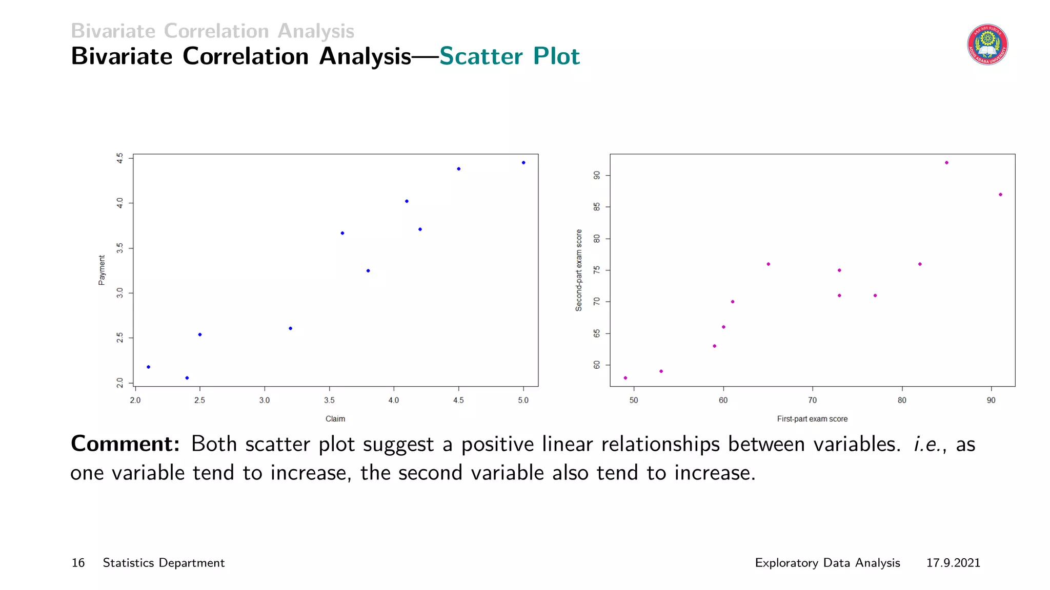 Bivariate Correlation Analysis
Bivariate Correlation Analysis—Scatter Plot
Comment: Both scatter plot suggest a positive linear relationships between variables. i.e., as
one variable tend to increase, the second variable also tend to increase.
16 Statistics Department Exploratory Data Analysis 17.9.2021
 
