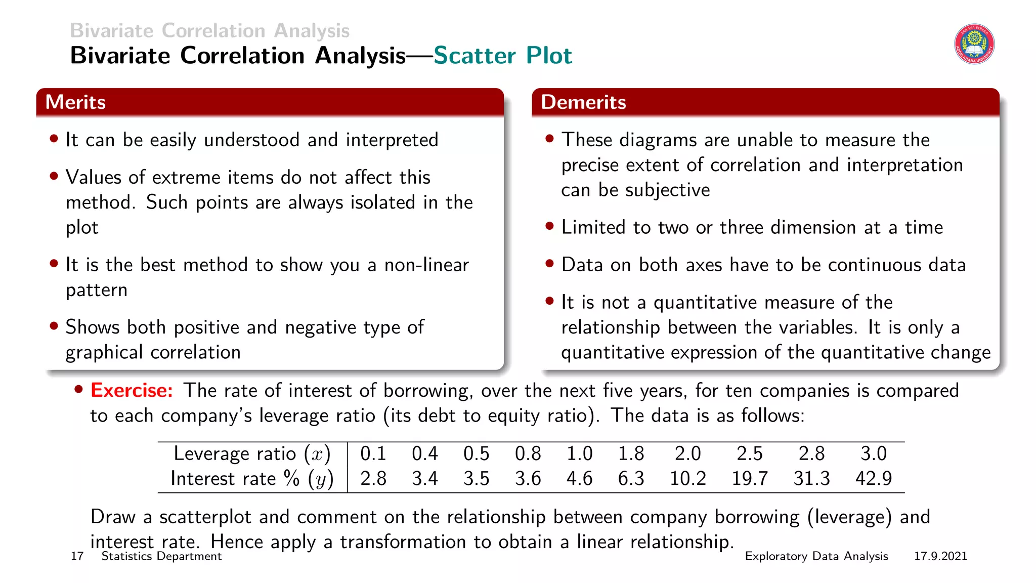Bivariate Correlation Analysis
Bivariate Correlation Analysis—Scatter Plot
Merits
• It can be easily understood and interpreted
• Values of extreme items do not affect this
method. Such points are always isolated in the
plot
• It is the best method to show you a non-linear
pattern
• Shows both positive and negative type of
graphical correlation
Demerits
• These diagrams are unable to measure the
precise extent of correlation and interpretation
can be subjective
• Limited to two or three dimension at a time
• Data on both axes have to be continuous data
• It is not a quantitative measure of the
relationship between the variables. It is only a
quantitative expression of the quantitative change
• Exercise: The rate of interest of borrowing, over the next five years, for ten companies is compared
to each company’s leverage ratio (its debt to equity ratio). The data is as follows:
Leverage ratio (x) 0.1 0.4 0.5 0.8 1.0 1.8 2.0 2.5 2.8 3.0
Interest rate % (y) 2.8 3.4 3.5 3.6 4.6 6.3 10.2 19.7 31.3 42.9
Draw a scatterplot and comment on the relationship between company borrowing (leverage) and
interest rate. Hence apply a transformation to obtain a linear relationship.
17 Statistics Department Exploratory Data Analysis 17.9.2021
 