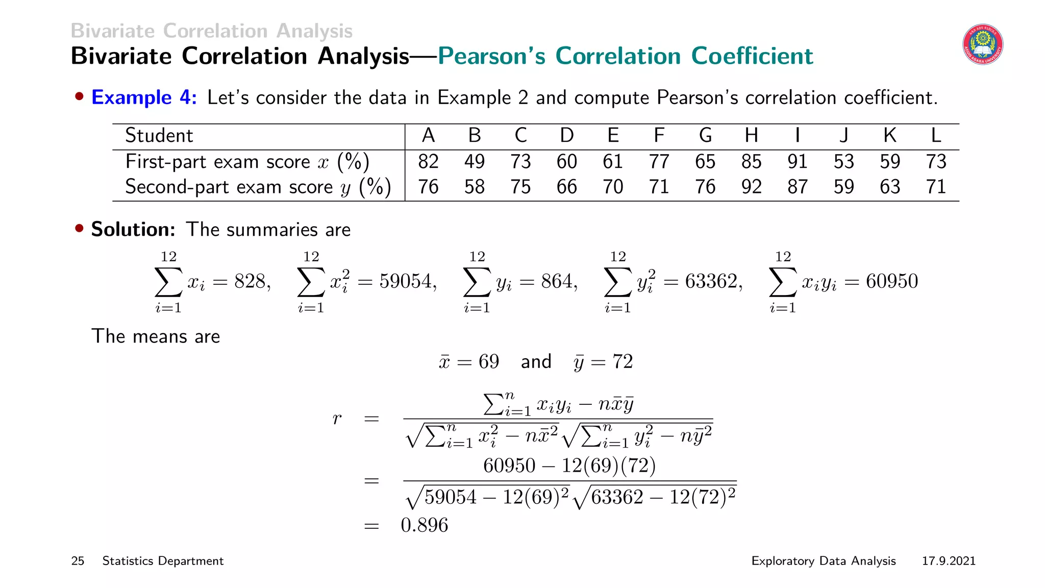 Bivariate Correlation Analysis
Bivariate Correlation Analysis—Pearson’s Correlation Coefficient
• Example 4: Let’s consider the data in Example 2 and compute Pearson’s correlation coefficient.
Student A B C D E F G H I J K L
First-part exam score x (%) 82 49 73 60 61 77 65 85 91 53 59 73
Second-part exam score y (%) 76 58 75 66 70 71 76 92 87 59 63 71
• Solution: The summaries are
12
X
i=1
xi = 828,
12
X
i=1
x2
i = 59054,
12
X
i=1
yi = 864,
12
X
i=1
y2
i = 63362,
12
X
i=1
xiyi = 60950
The means are
x̄ = 69 and ȳ = 72
r =
Pn
i=1 xiyi − nx̄ȳ
pPn
i=1 x2
i − nx̄2
pPn
i=1 y2
i − nȳ2
=
60950 − 12(69)(72)
p
59054 − 12(69)2
p
63362 − 12(72)2
= 0.896
25 Statistics Department Exploratory Data Analysis 17.9.2021
 