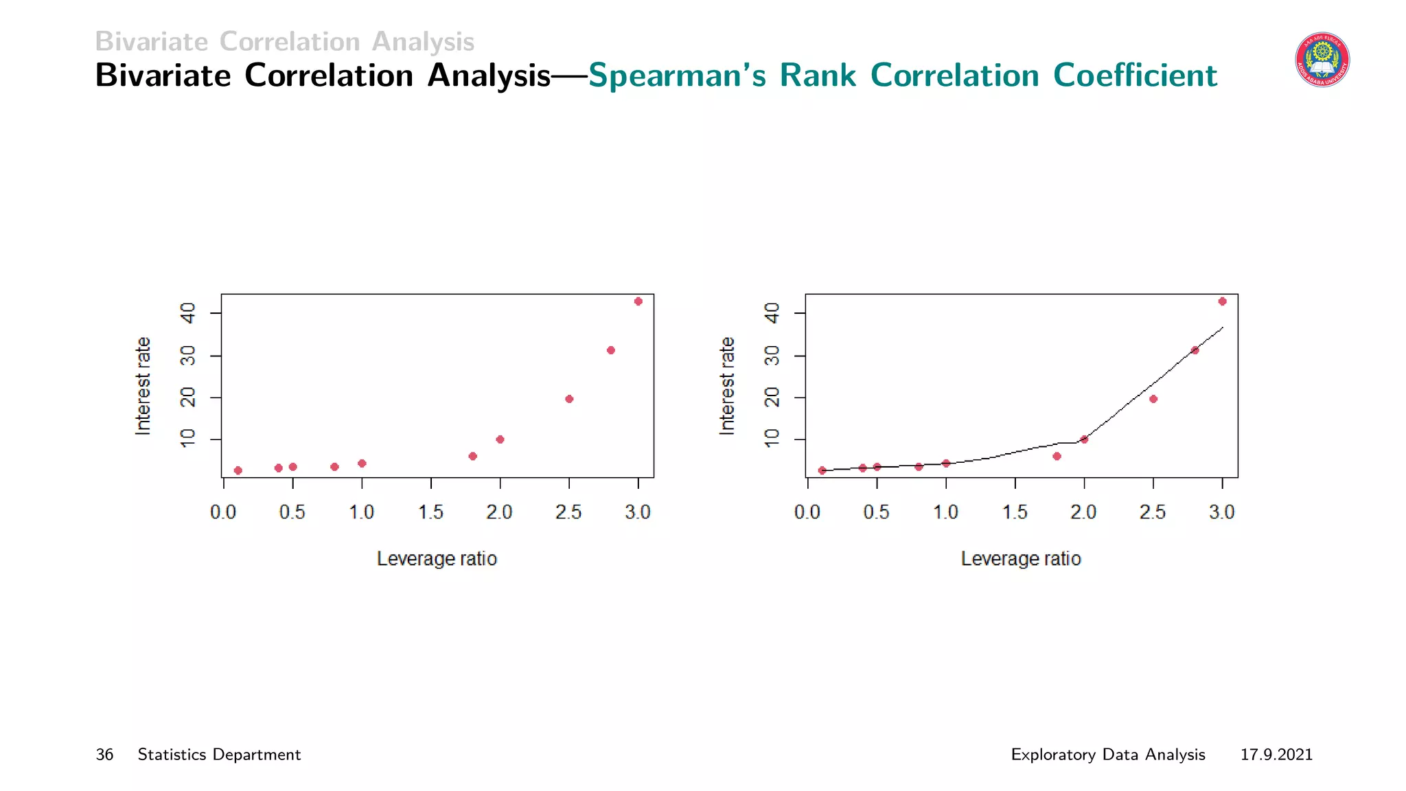 Bivariate Correlation Analysis
Bivariate Correlation Analysis—Spearman’s Rank Correlation Coefficient
36 Statistics Department Exploratory Data Analysis 17.9.2021
 