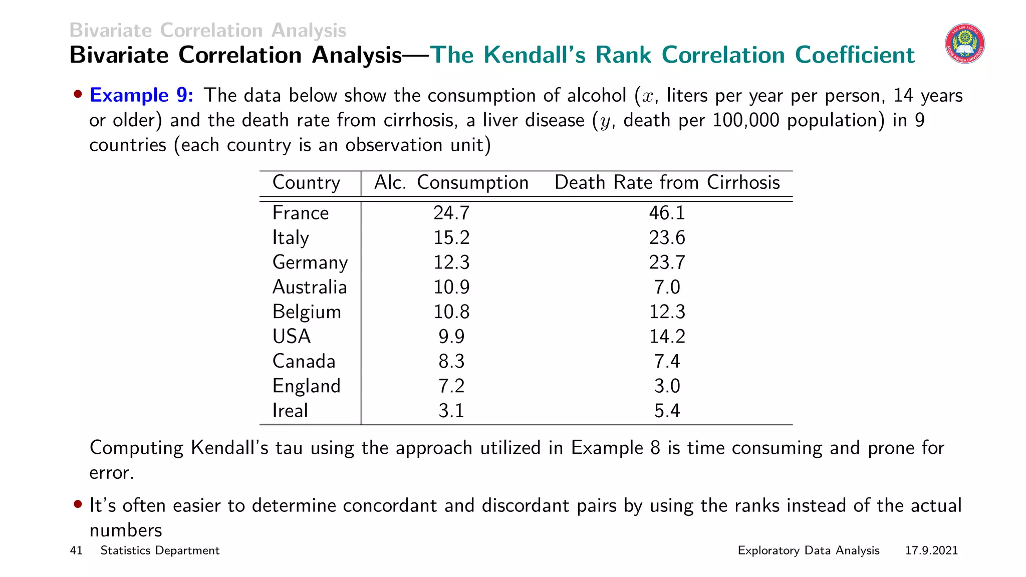Bivariate Correlation Analysis
Bivariate Correlation Analysis—The Kendall’s Rank Correlation Coefficient
• Example 9: The data below show the consumption of alcohol (x, liters per year per person, 14 years
or older) and the death rate from cirrhosis, a liver disease (y, death per 100,000 population) in 9
countries (each country is an observation unit)
Country Alc. Consumption Death Rate from Cirrhosis
France 24.7 46.1
Italy 15.2 23.6
Germany 12.3 23.7
Australia 10.9 7.0
Belgium 10.8 12.3
USA 9.9 14.2
Canada 8.3 7.4
England 7.2 3.0
Ireal 3.1 5.4
Computing Kendall’s tau using the approach utilized in Example 8 is time consuming and prone for
error.
• It’s often easier to determine concordant and discordant pairs by using the ranks instead of the actual
numbers
41 Statistics Department Exploratory Data Analysis 17.9.2021
 